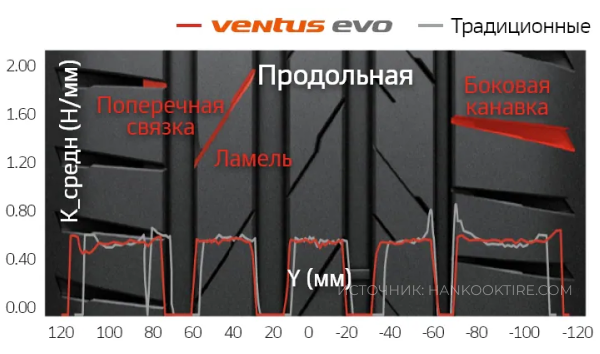 Hankook Ventus Evo K137